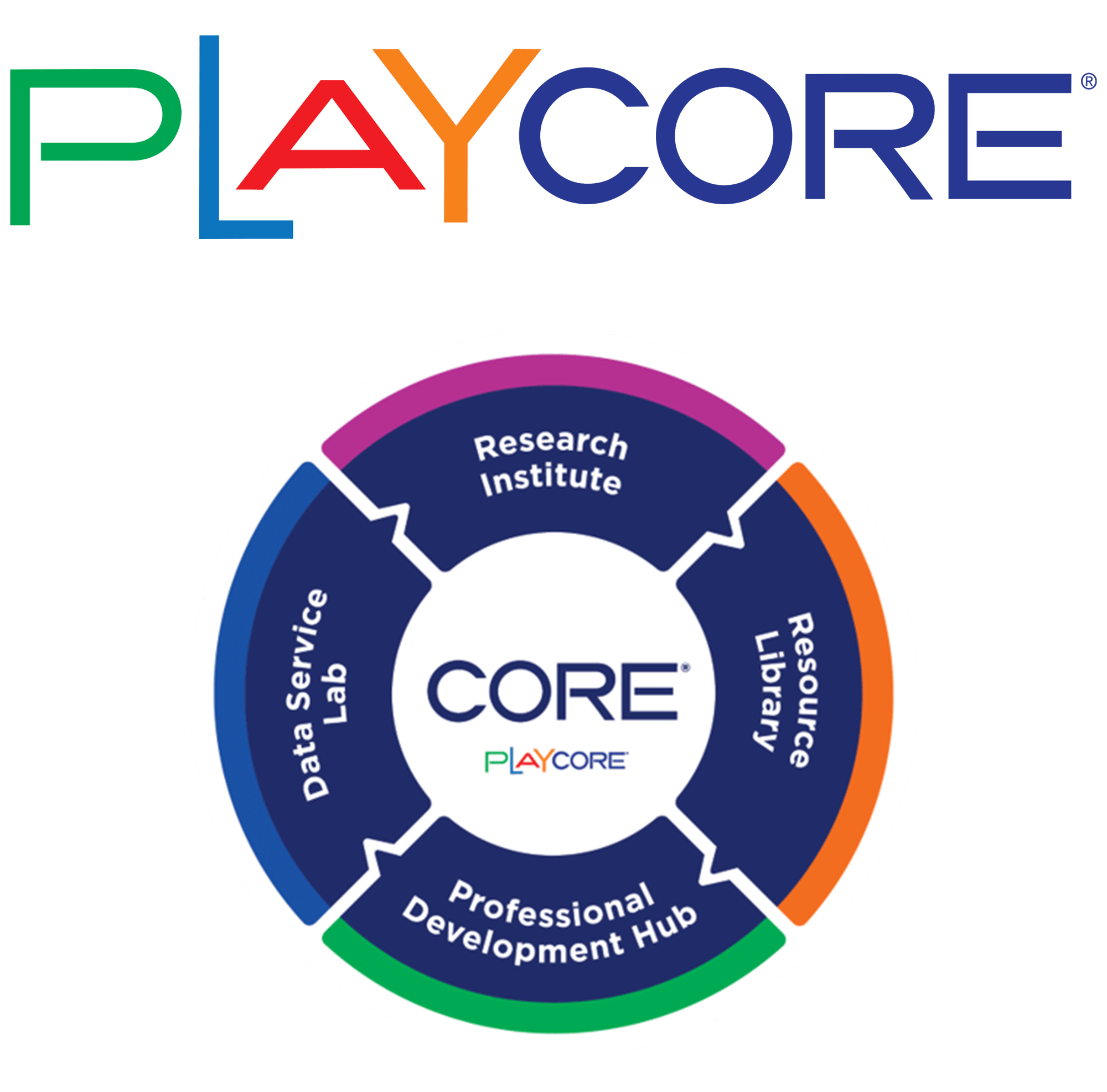PlayCore-CORE-Combined-Logo